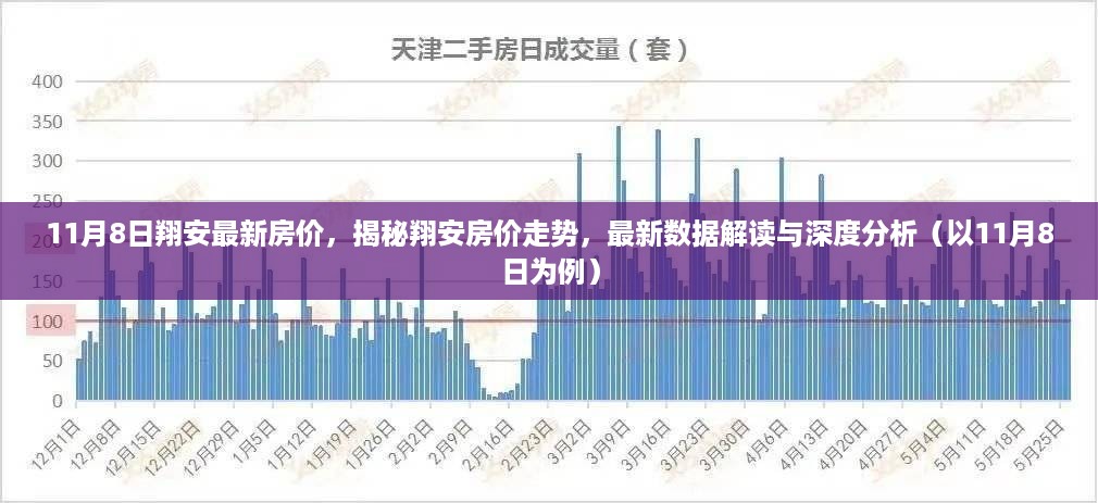 揭秘翔安最新房价走势，深度解读与数据解析（以11月8日为例）