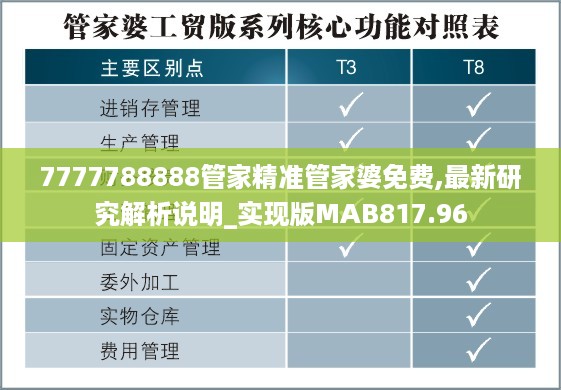 7777788888管家精准管家婆免费,最新研究解析说明_实现版mab817.96