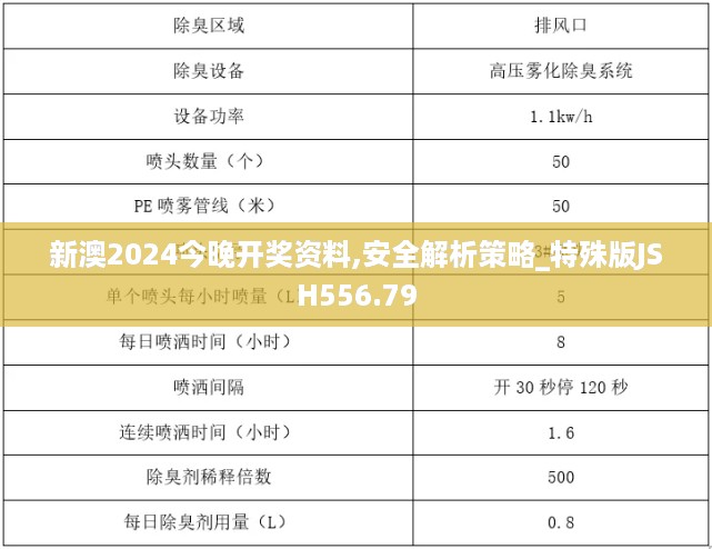 新澳2024今晚开奖资料,安全解析策略_特殊版jsh556.79