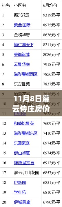 11月8日灌云侍庄房价最新动态及市场走势分析与前景预测