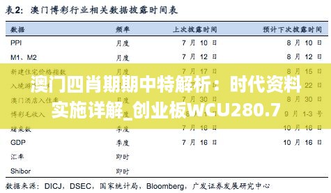 澳门四肖期期中特解析：时代资料实施详解_创业板wcu280.7