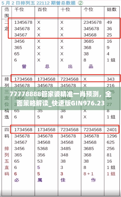 77778888管家婆精准一肖预测，全面策略解读_快速版gin976.23