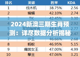 2024新澳三期生肖预测：详尽数据分析揭秘_gfd236.38特别版