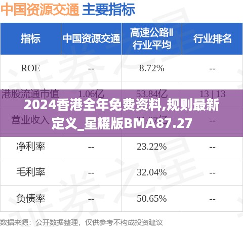 2024香港全年免费资料,规则最新定义_星耀版bma87.27