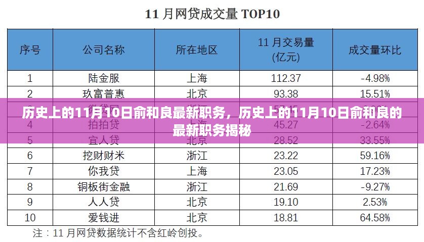 揭秘俞和良在历史上的最新职务，揭秘历史上的俞和良职务变迁与成就