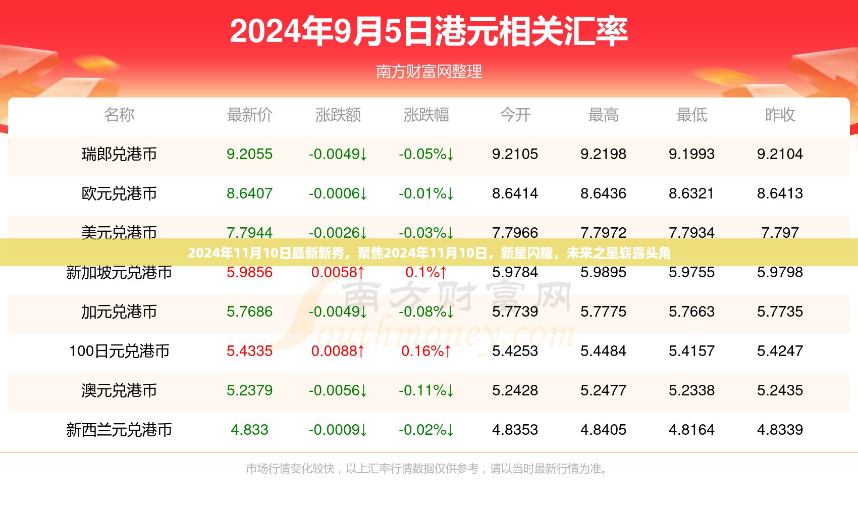 新星闪耀，聚焦2024年11月10日最新新秀，未来之星崭露头角