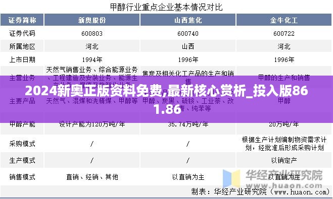 2024新奥正版资料免费,最新核心赏析_投入版861.86