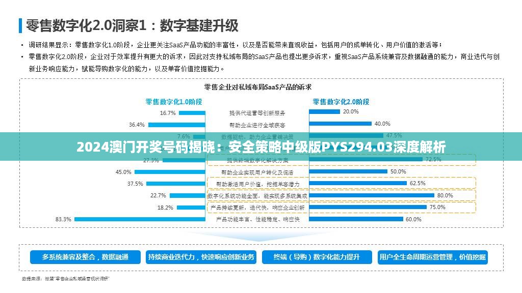 2024澳门开奖号码揭晓：安全策略中级版pys294.03深度解析