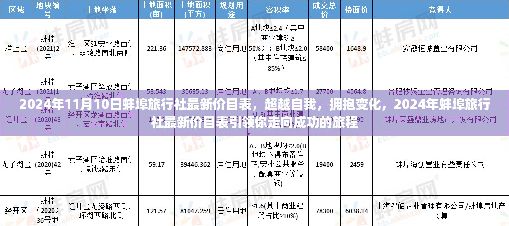 超越自我，拥抱变化，2024年蚌埠旅行社最新价目表引领成功旅程