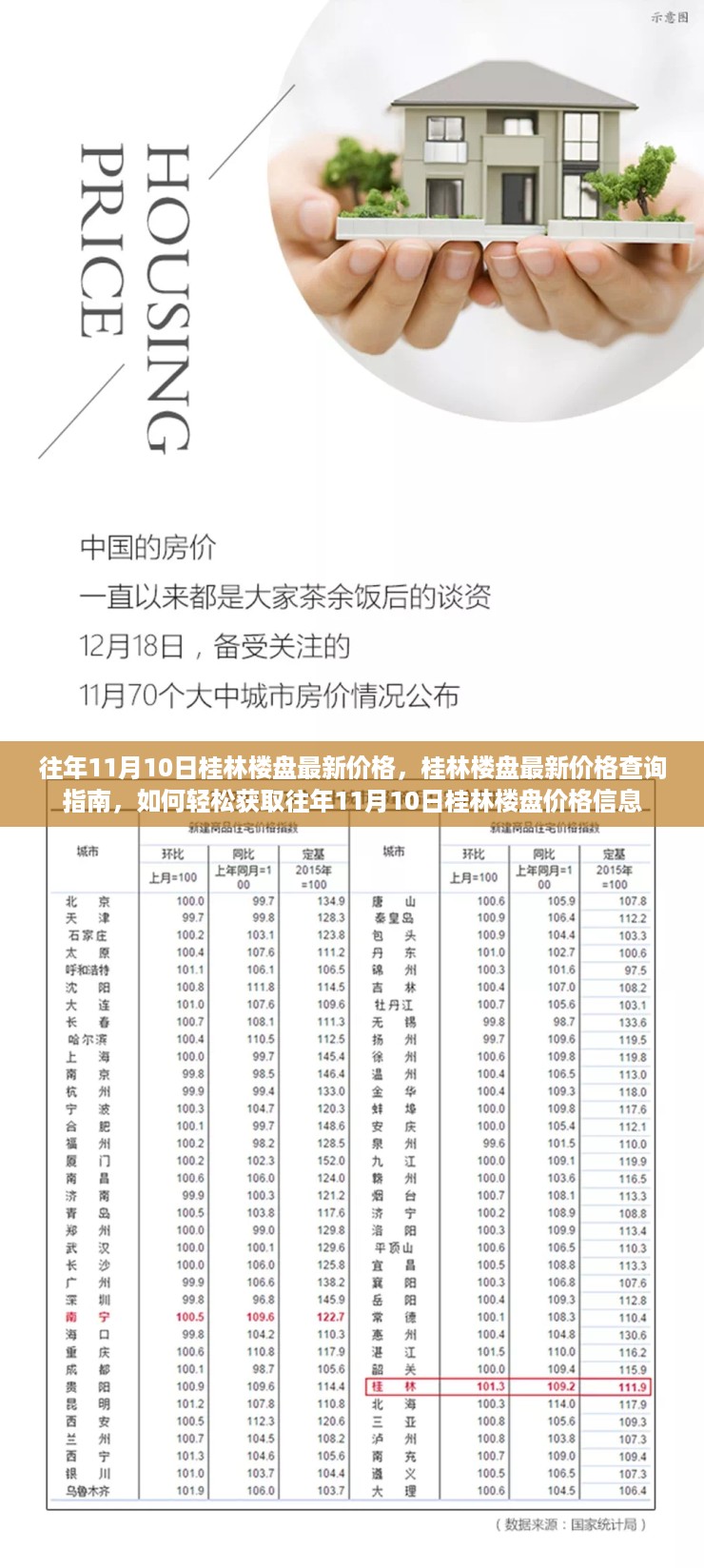 往年11月10日桂林楼盘价格回顾，最新价格查询指南与获取方法