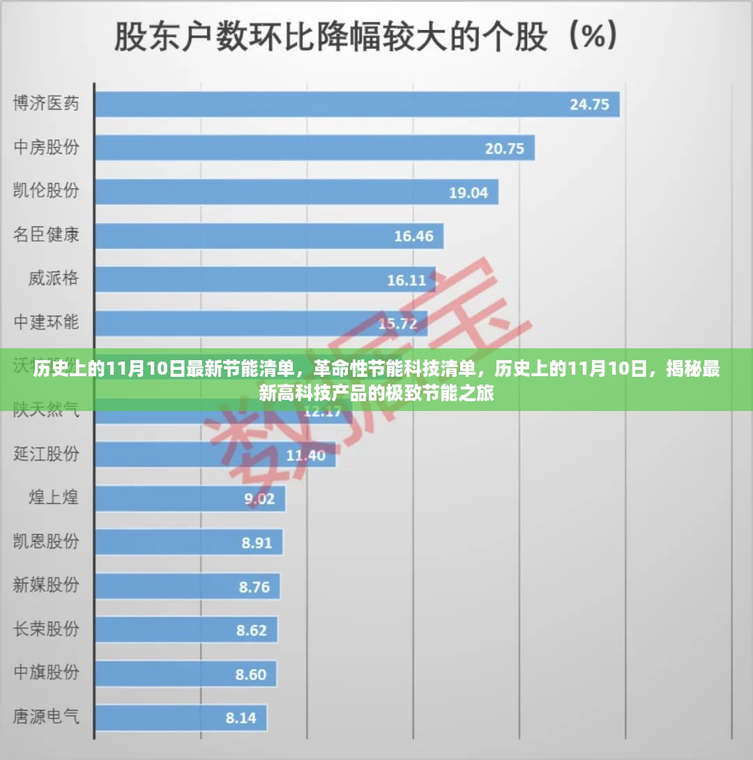 历史上的11月10日，揭秘革命性节能科技清单，探寻高科技产品的极致节能之旅