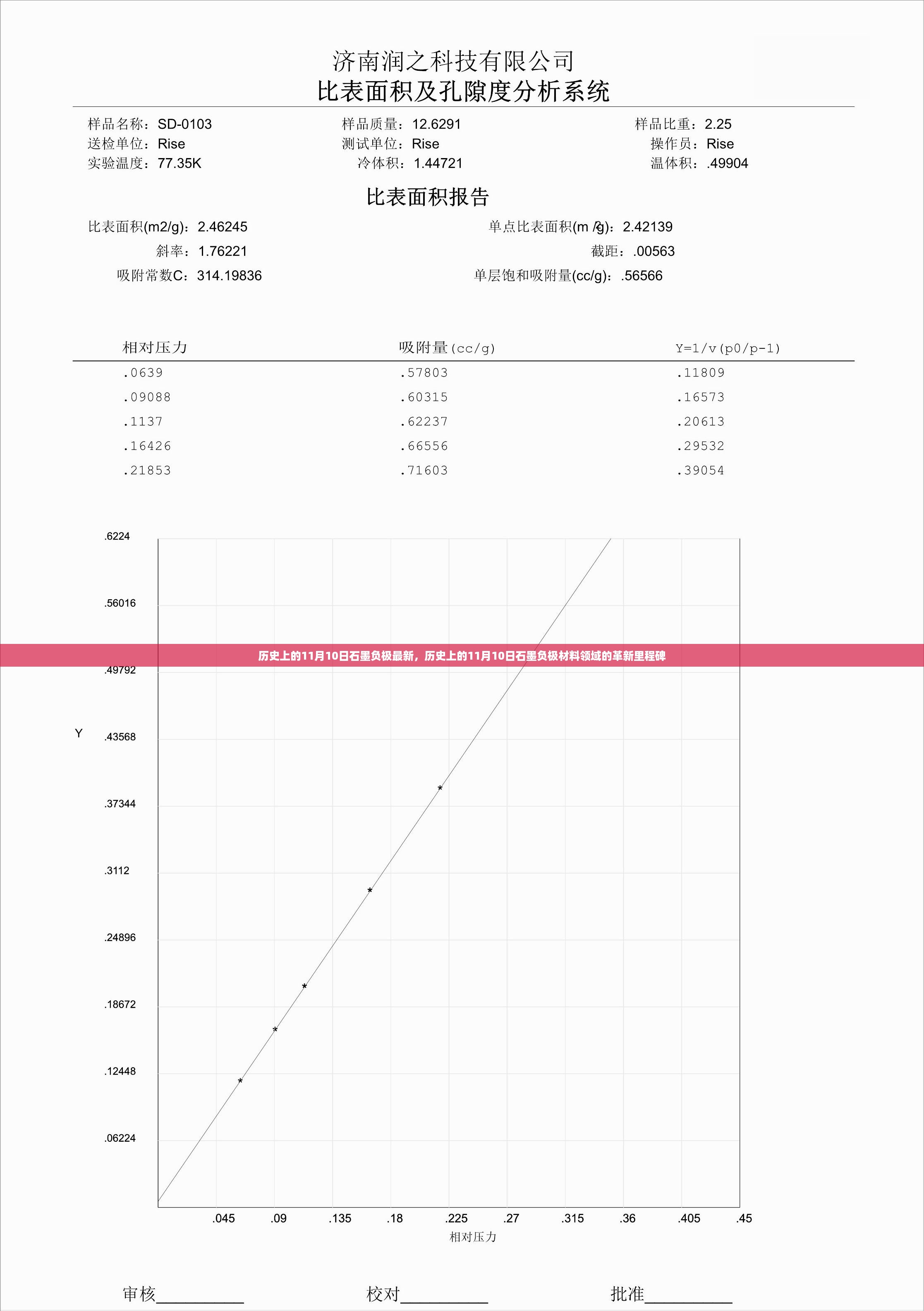 历史上的11月10日石墨负极革新里程碑，材料领域的最新进展与里程碑事件回顾