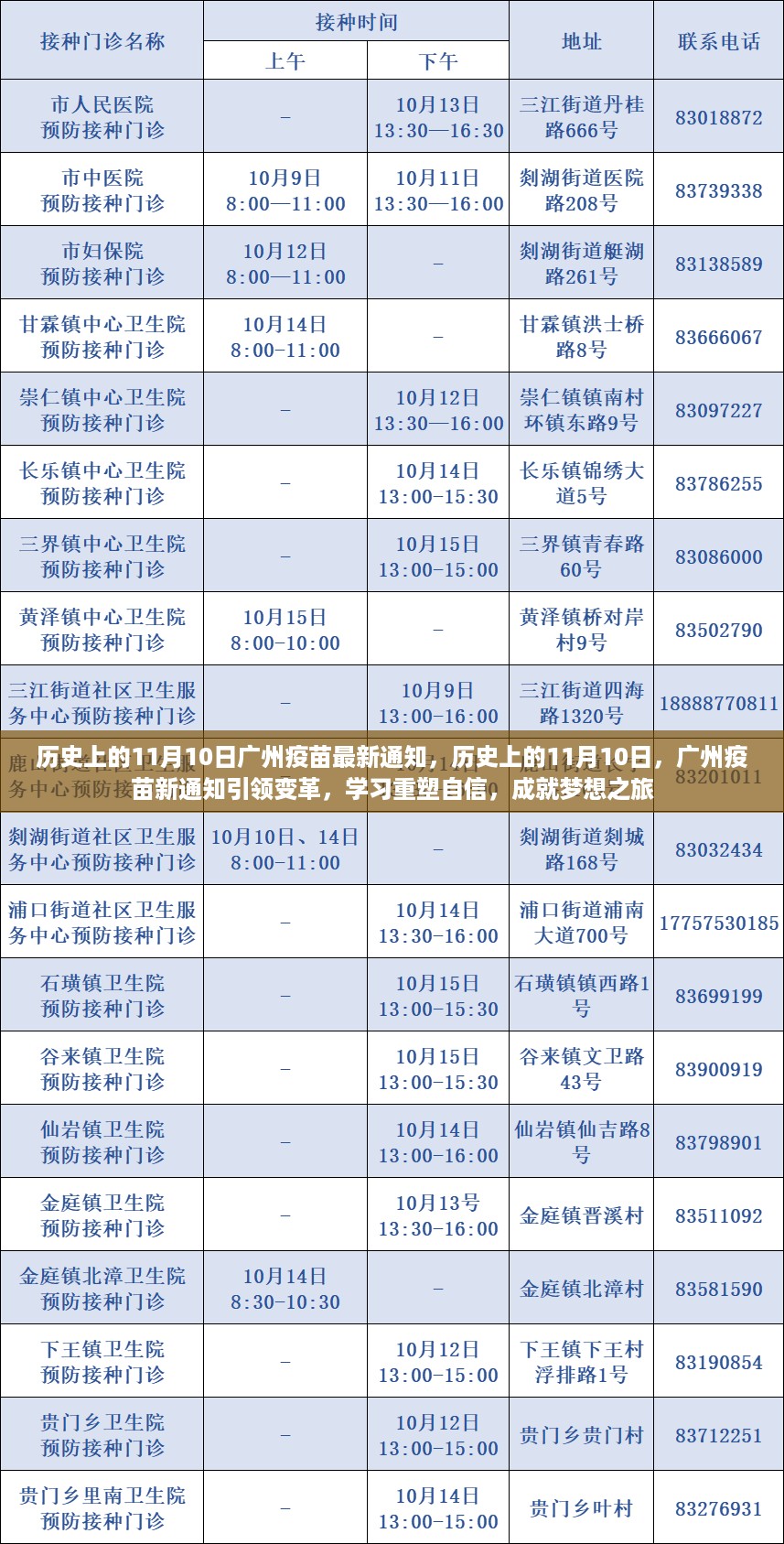 广州疫苗新通知引领变革，重塑自信，开启梦想之旅的历程（历史上的11月10日）