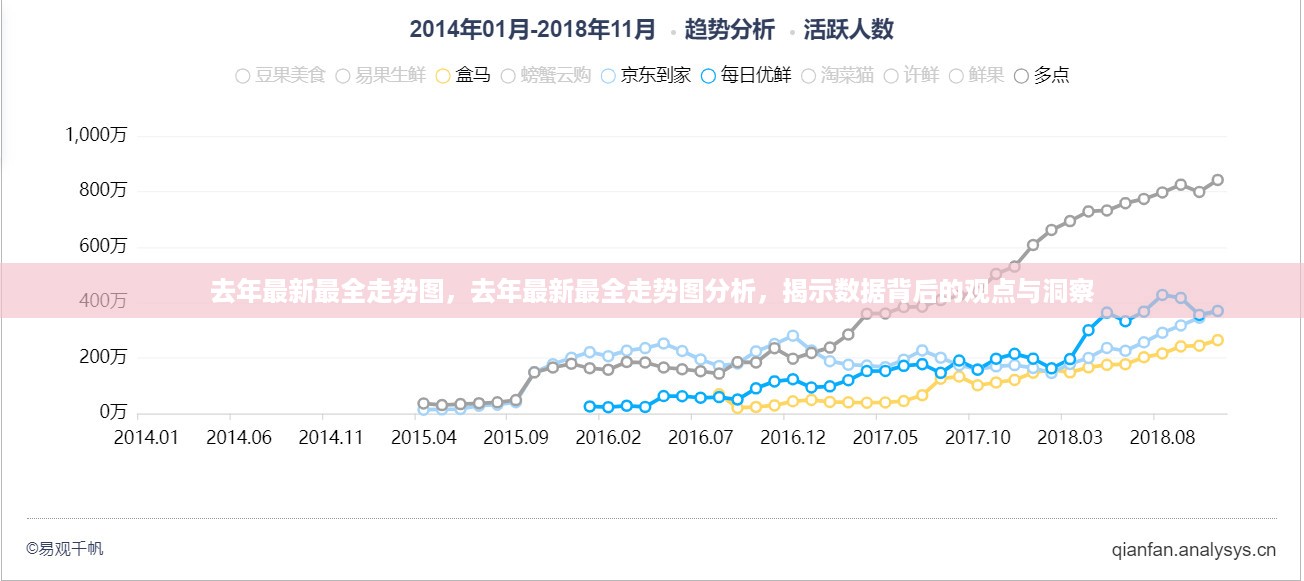 去年最新最全走势图解析，数据背后的观点与洞察揭秘