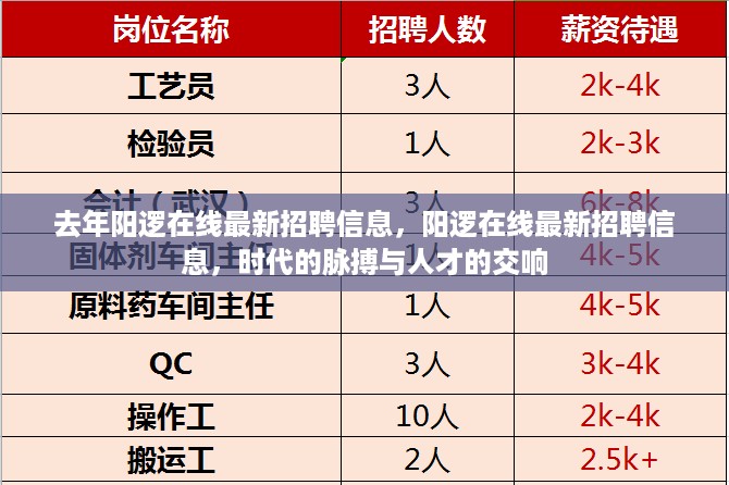 去年阳逻在线最新招聘信息，时代的脉搏与人才的交响乐章